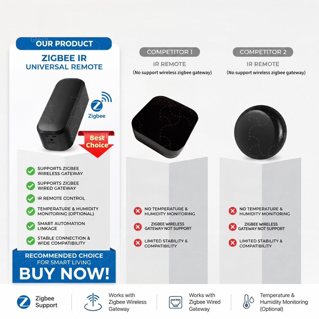 Универсальный ИК-пульт дистанц – обзор и цена Universal Remote Smart Home