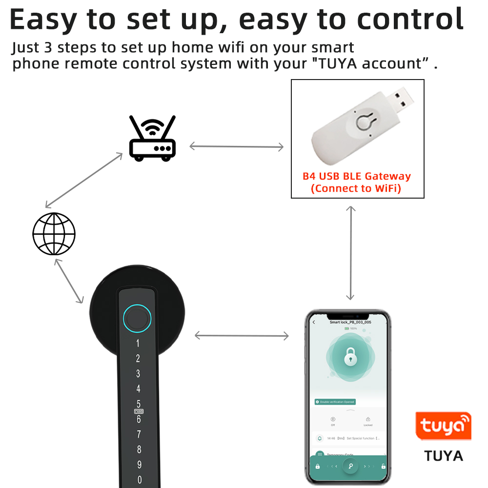 RAYKUBE M5 Tuya BLE Умный двер – обзор и цена Smart Home Door Lock
