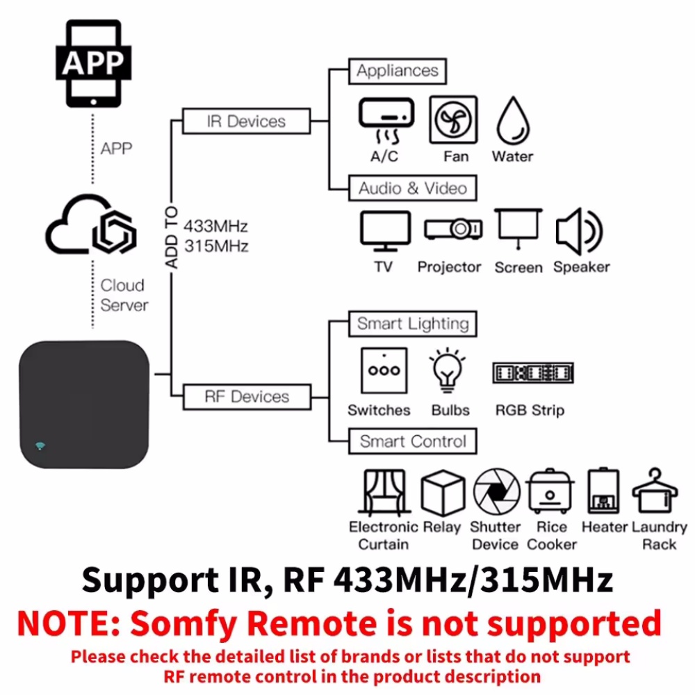 Tuya WiFi RF ИК-пульт дистанци – обзор и цена Universal Remote Smart Home