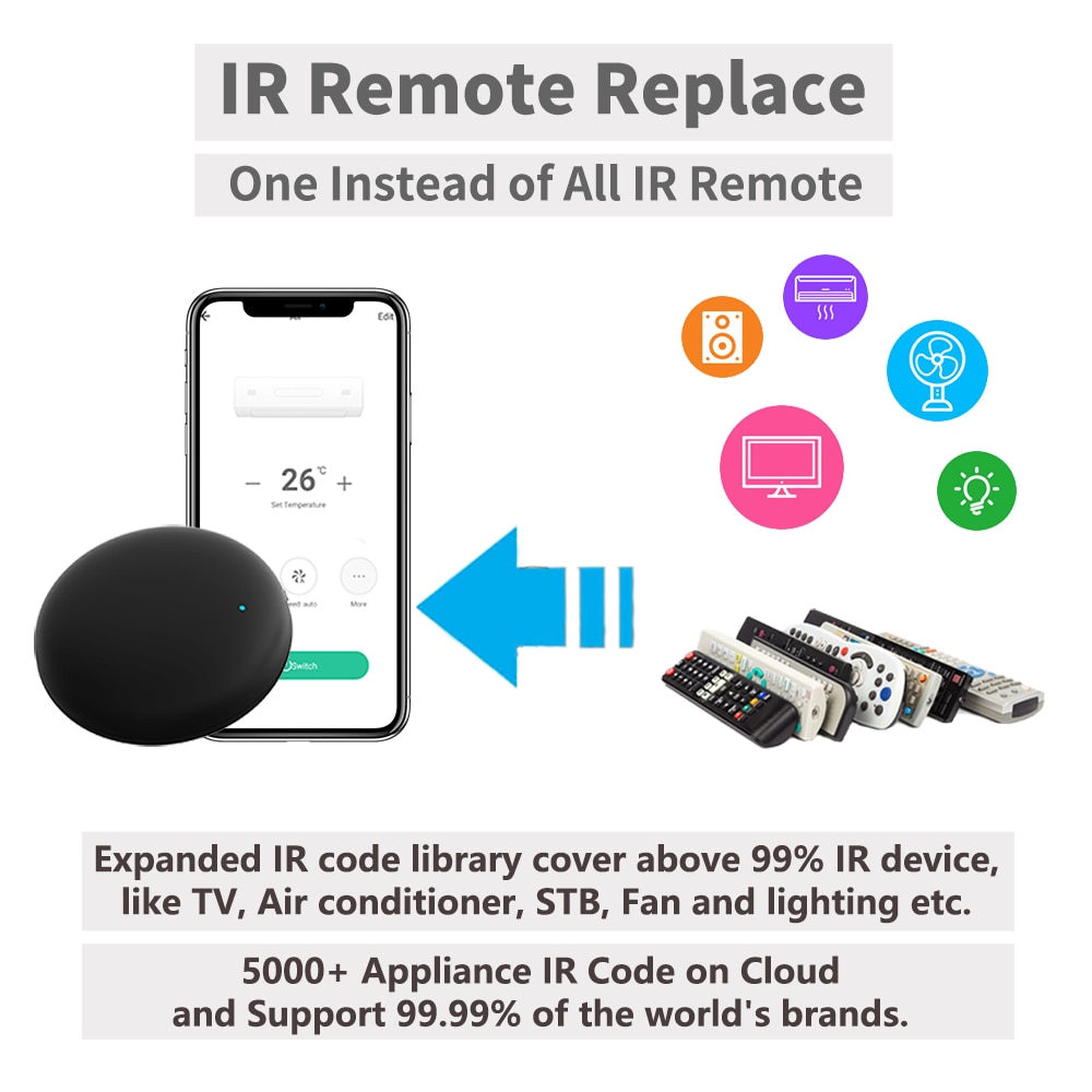 Умный Wi-Fi RF IR-пульт Tuya S – обзор и цена Universal Remote Smart Home