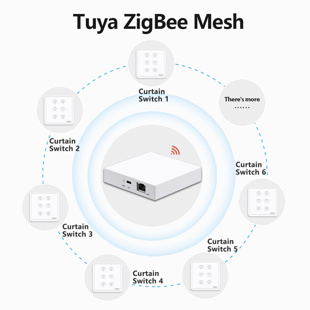 QCSMART Tuya Smart Life EU Zig – обзор и цена Universal Remote Smart Home